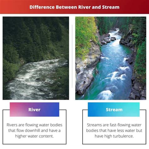 difference between river and stream.